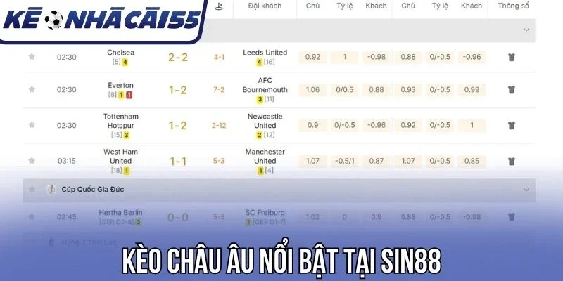 Kèo châu Âu nổi bật tại Sin88