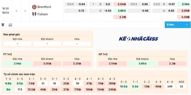 Phân tích kèo nhà cái hôm nay Brentford vs Fulham