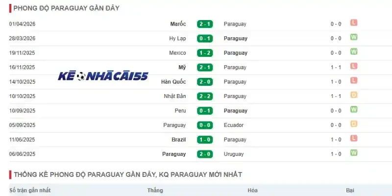 Kết quả thi đấu 5 trận gần đây của Paraguay