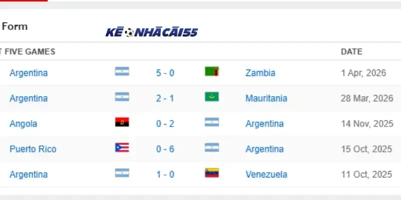 Thành tích 10 trận đấu mới nhất của đội Argentina